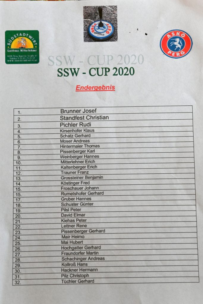 SSW Sommercup 2020 Endergebnis